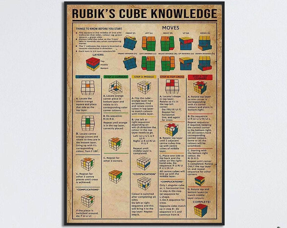 Rubik's Cube Knowledge Moves Algorithms Beginner Solver Poster