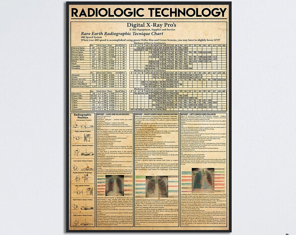 Radiologic Technology Knowledge Poster, Gift