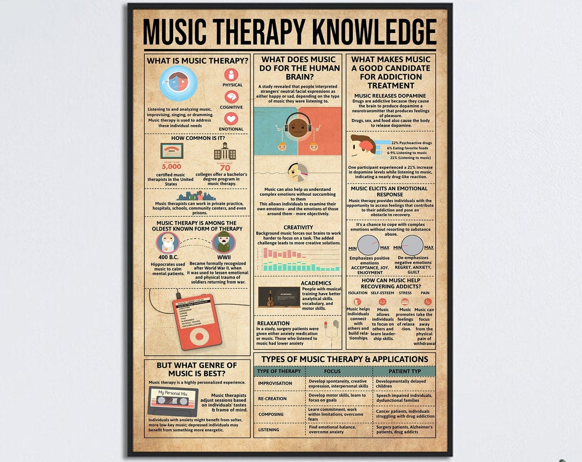 Music Therapy Poster Music Poster Music Therapy Music Lover Gift Music Gifts Music Decor Therapy Wall Art Therapy Gift Music Art