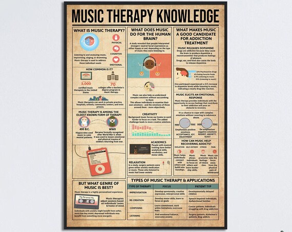 Music Therapy Knowledge Music And The Human Brain Guide Poster