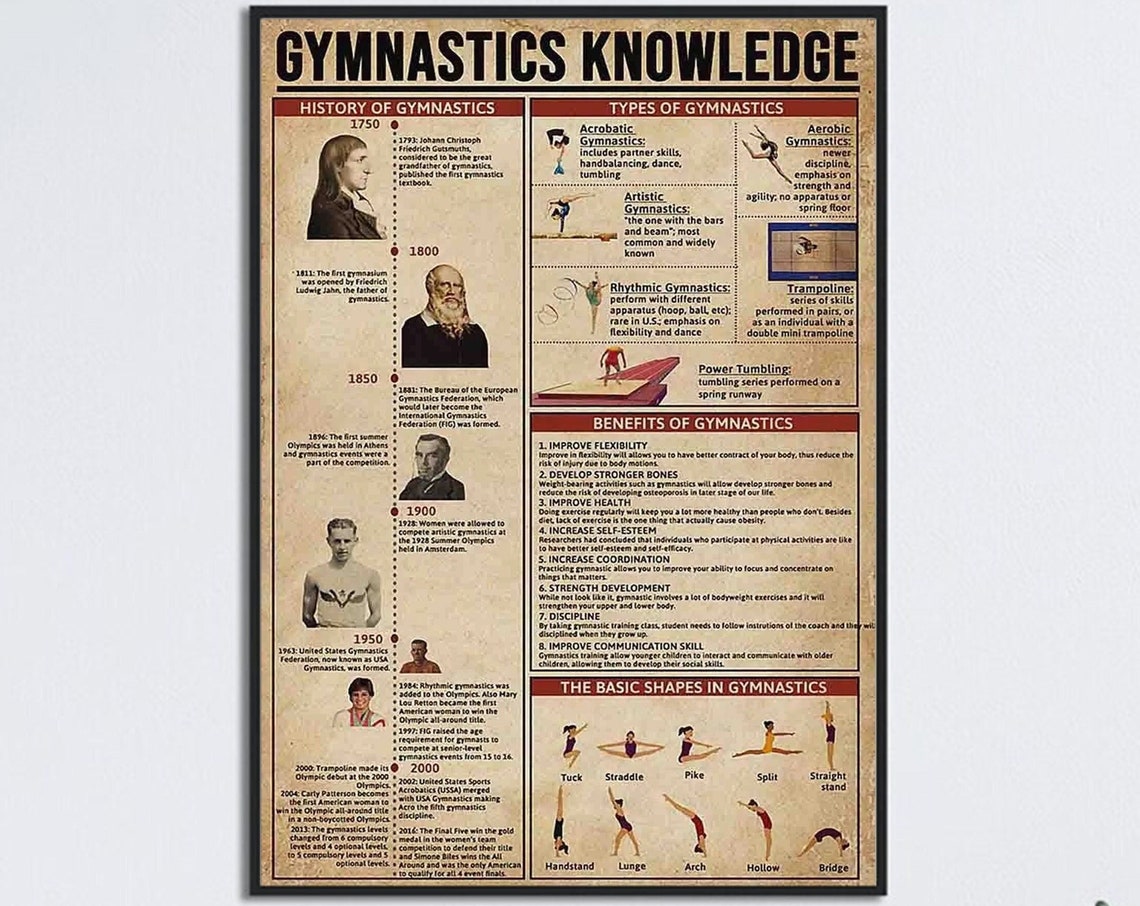 Gymnastics Knowledge History Types Benefits Shapes Chart Poster