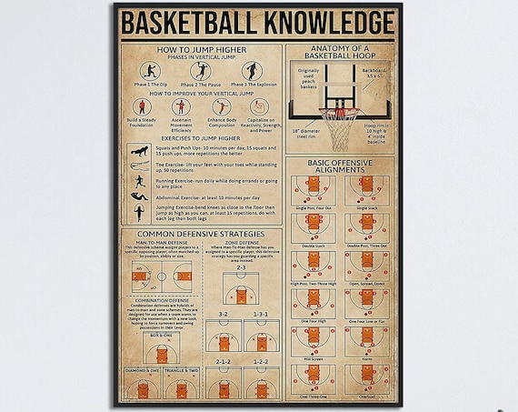 Basketball Knowledge Poster, Jump Higher Offense
