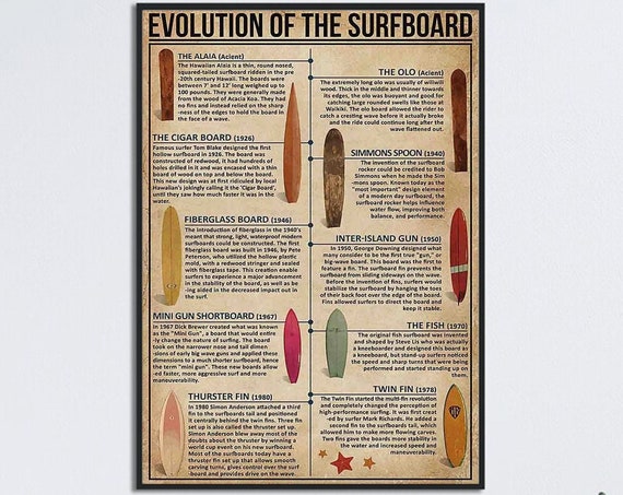 Evolution Of The Surfboard, Vintage Surfboard Wall Art Print