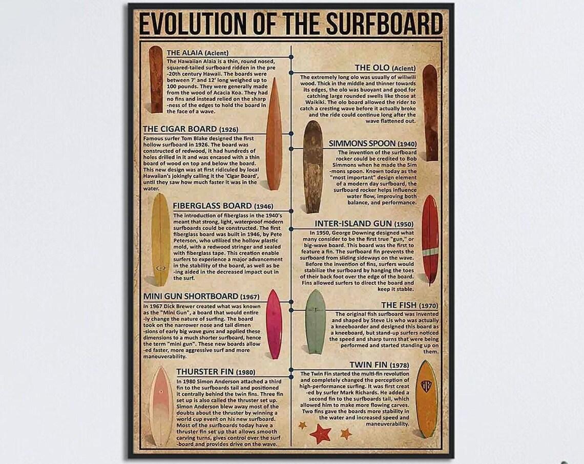 Evolution Of The Surfboard, Vintage Surfboard Wall Art Print