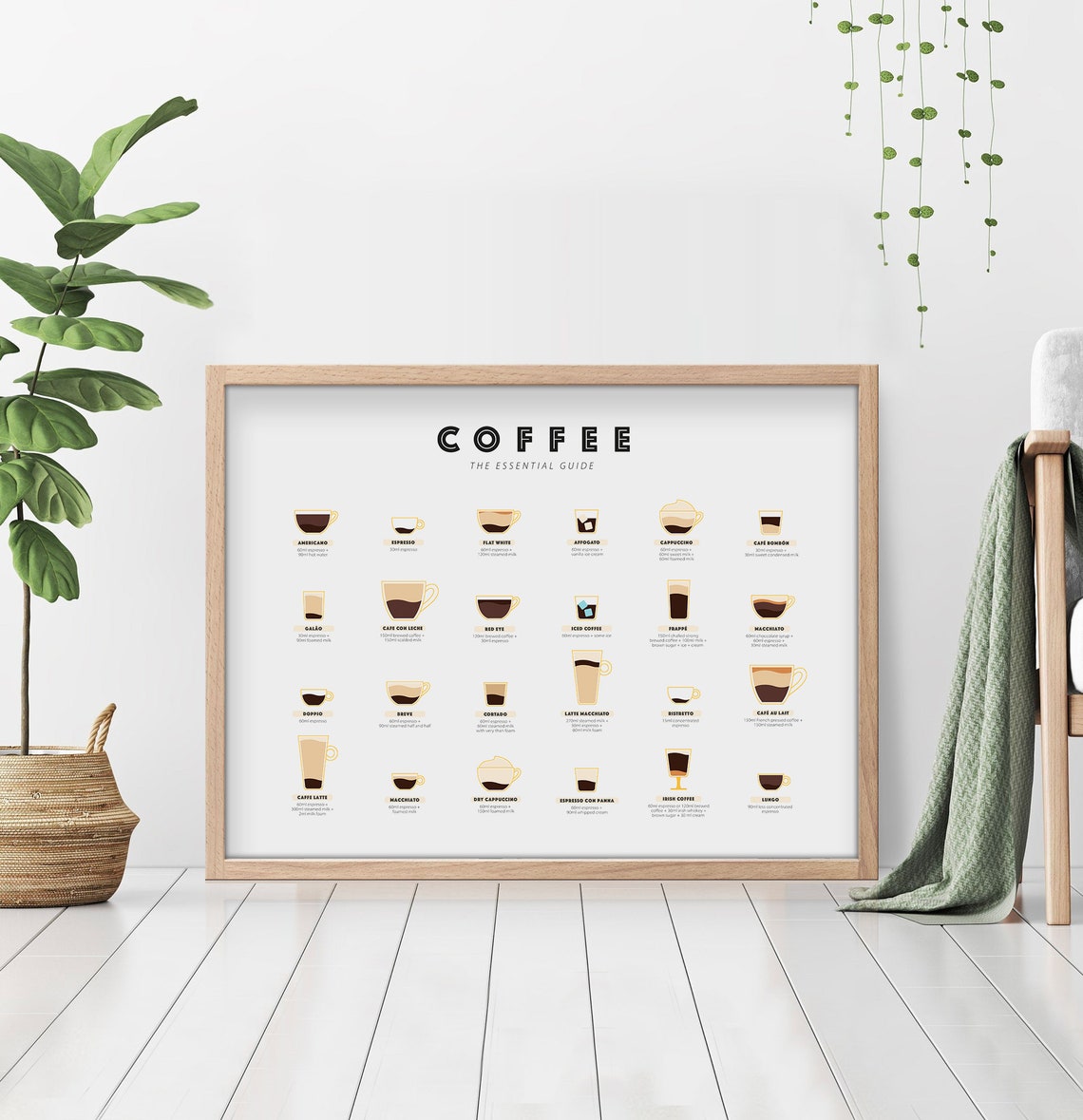 Coffee Guide Print Espresso Coffee Guide Coffee Types Poster Coffee Wall Art Coffee Kitchen Coffee Chart Coffee Lover Gift