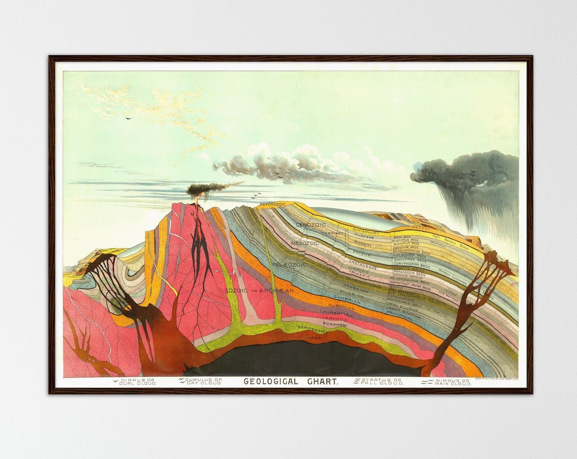 Vintage Geological Travel Poster