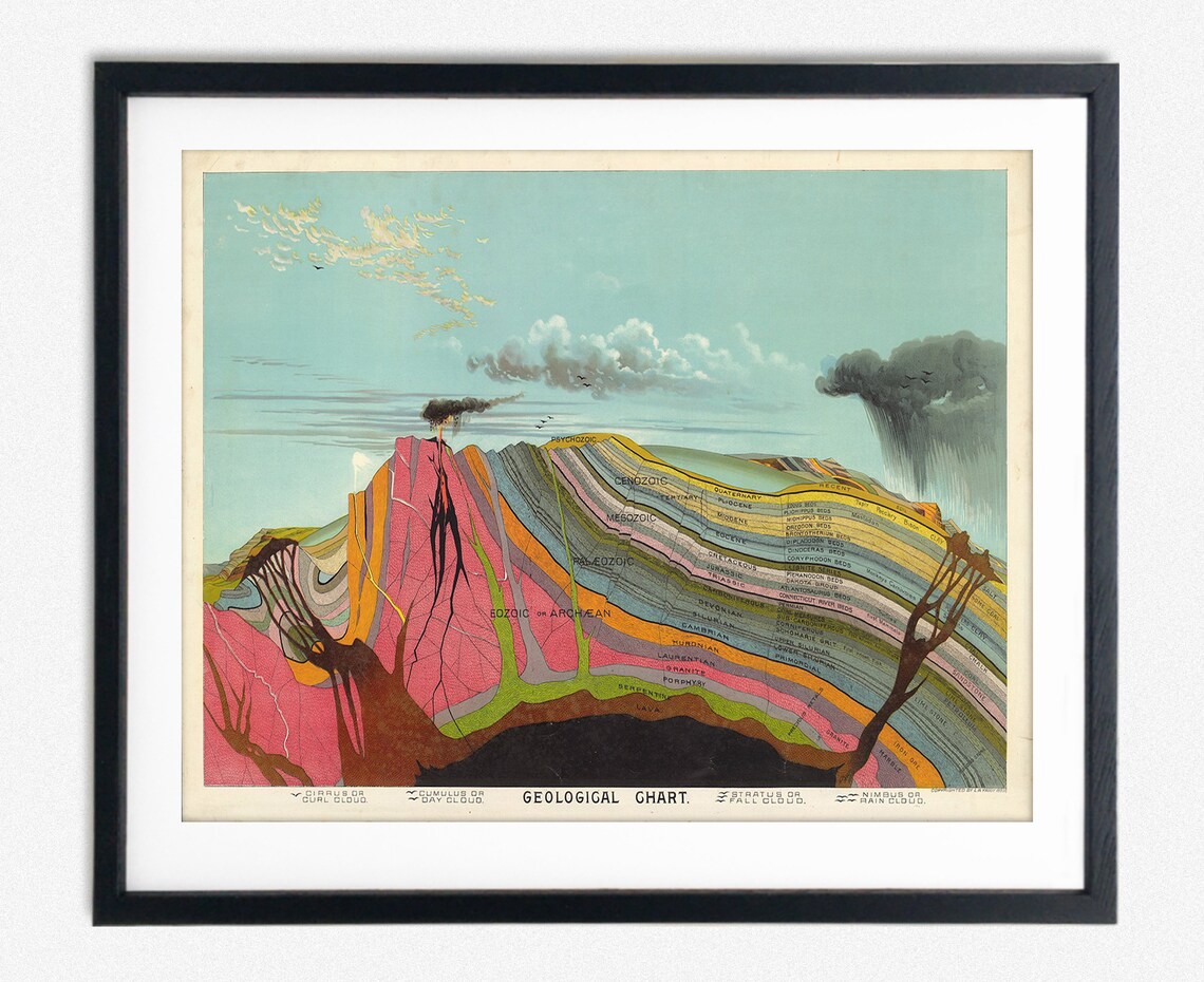 Geological Chart Geology Poster, Earth Secrets - Image 2