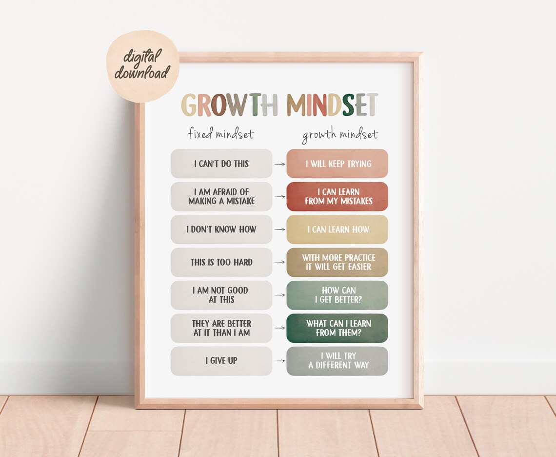 Growth Mindset Therapy Office Decor Poster Print - Image 7