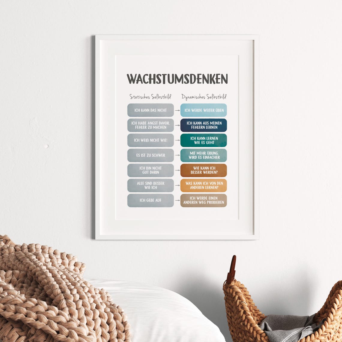 Wachstumsdenken Growth Mindset German Language Chart Classroom Poster - Image 4