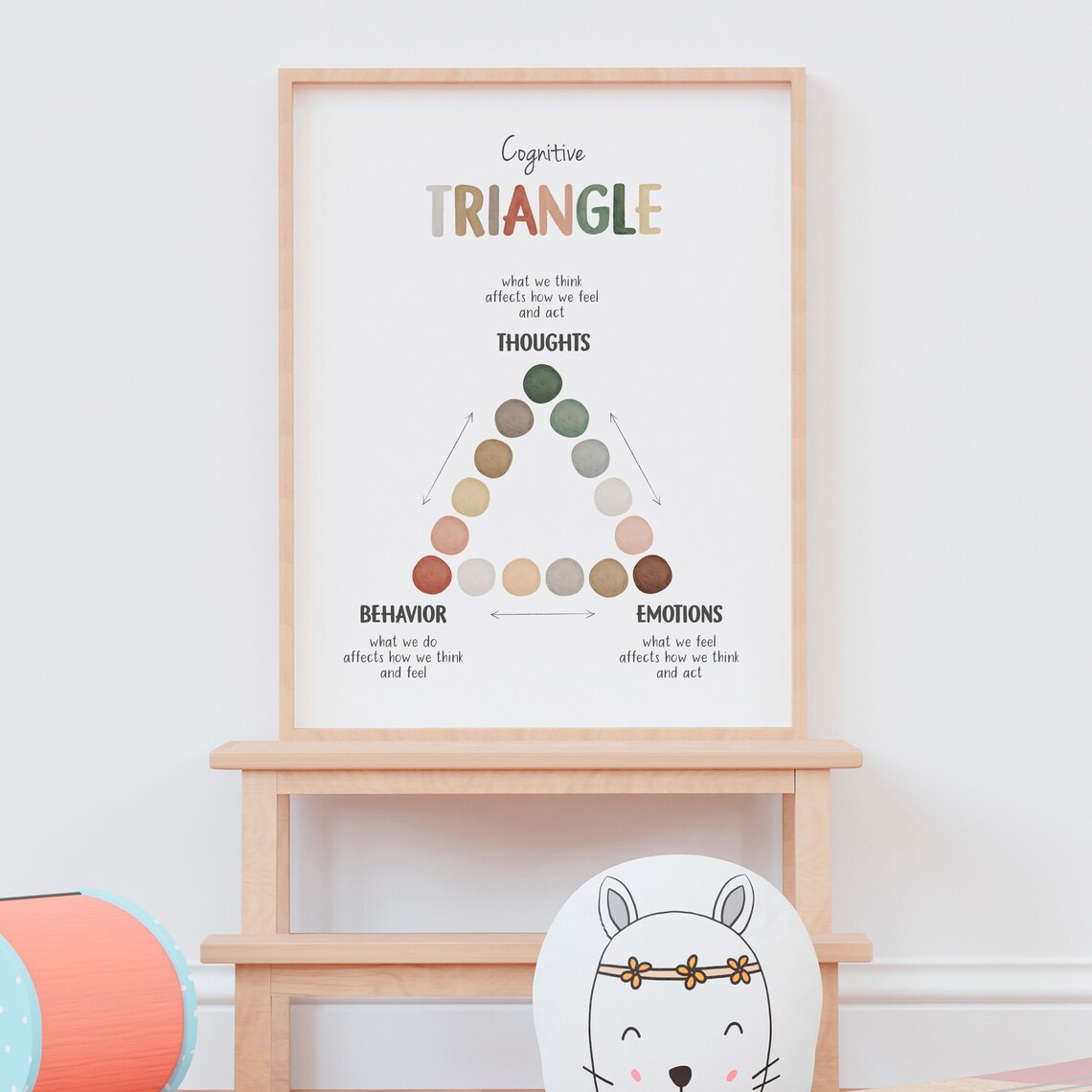 Cognitive Behavioural Therapy Triangle Mental Health Poster - Image 5