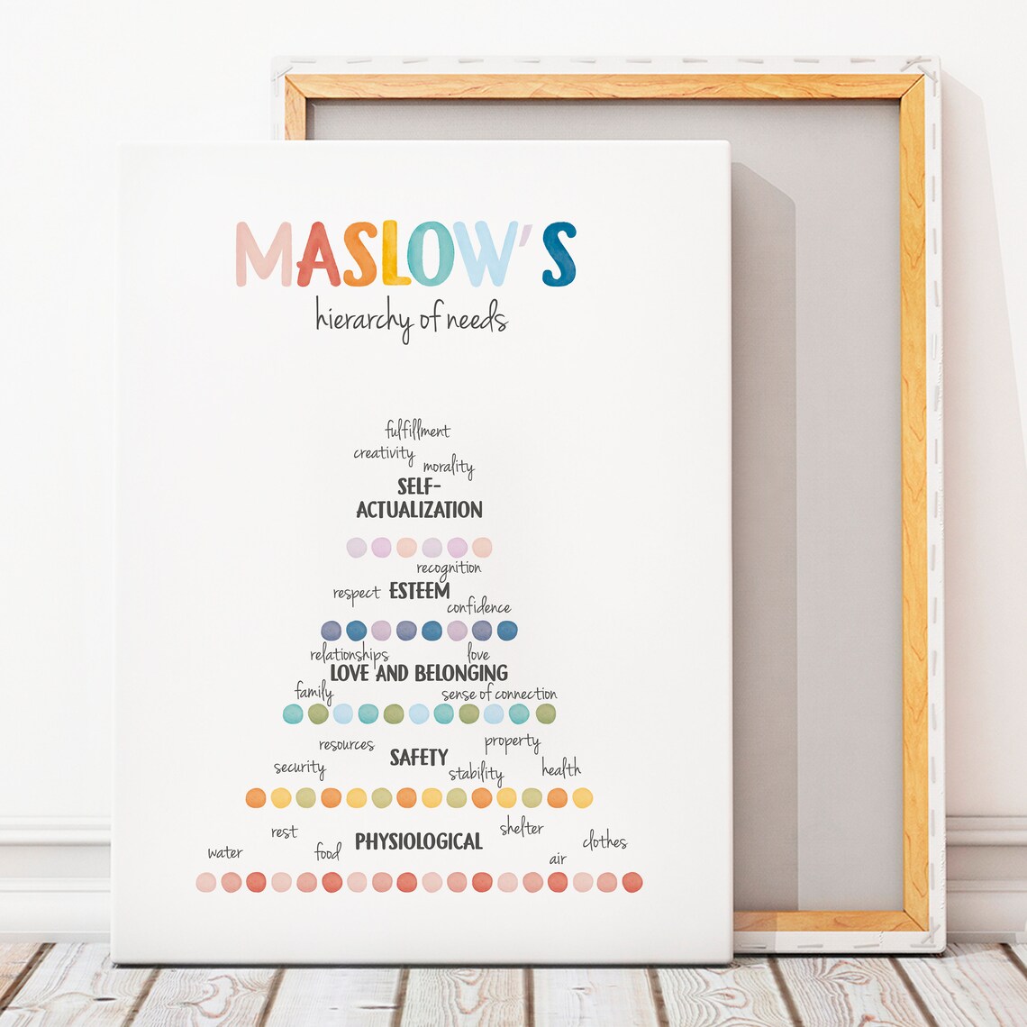 Maslows Hierarchy Of Needs Therapy Office Art Print