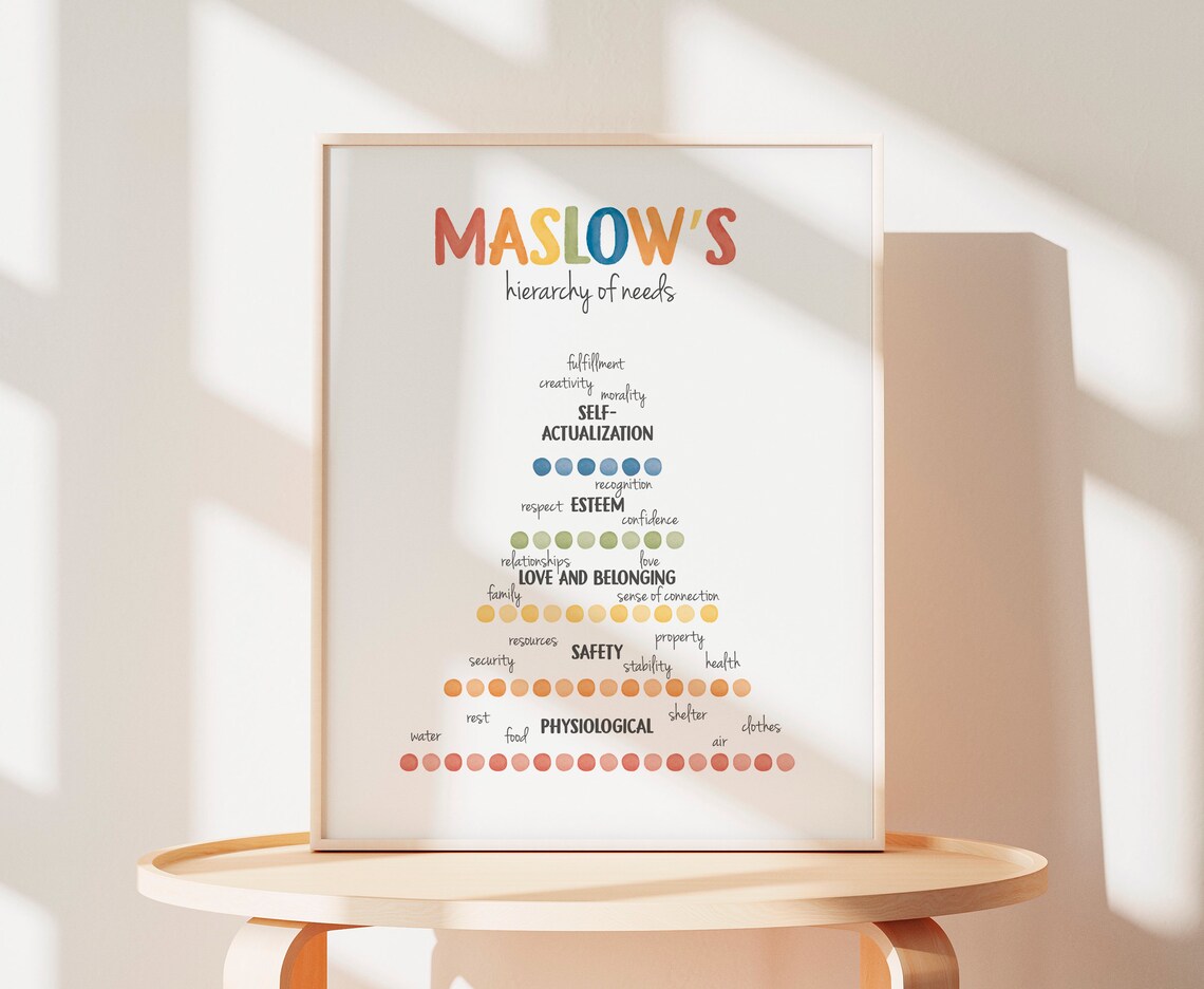 Maslow Needs Therapy Office Decor Art Print - Image 3