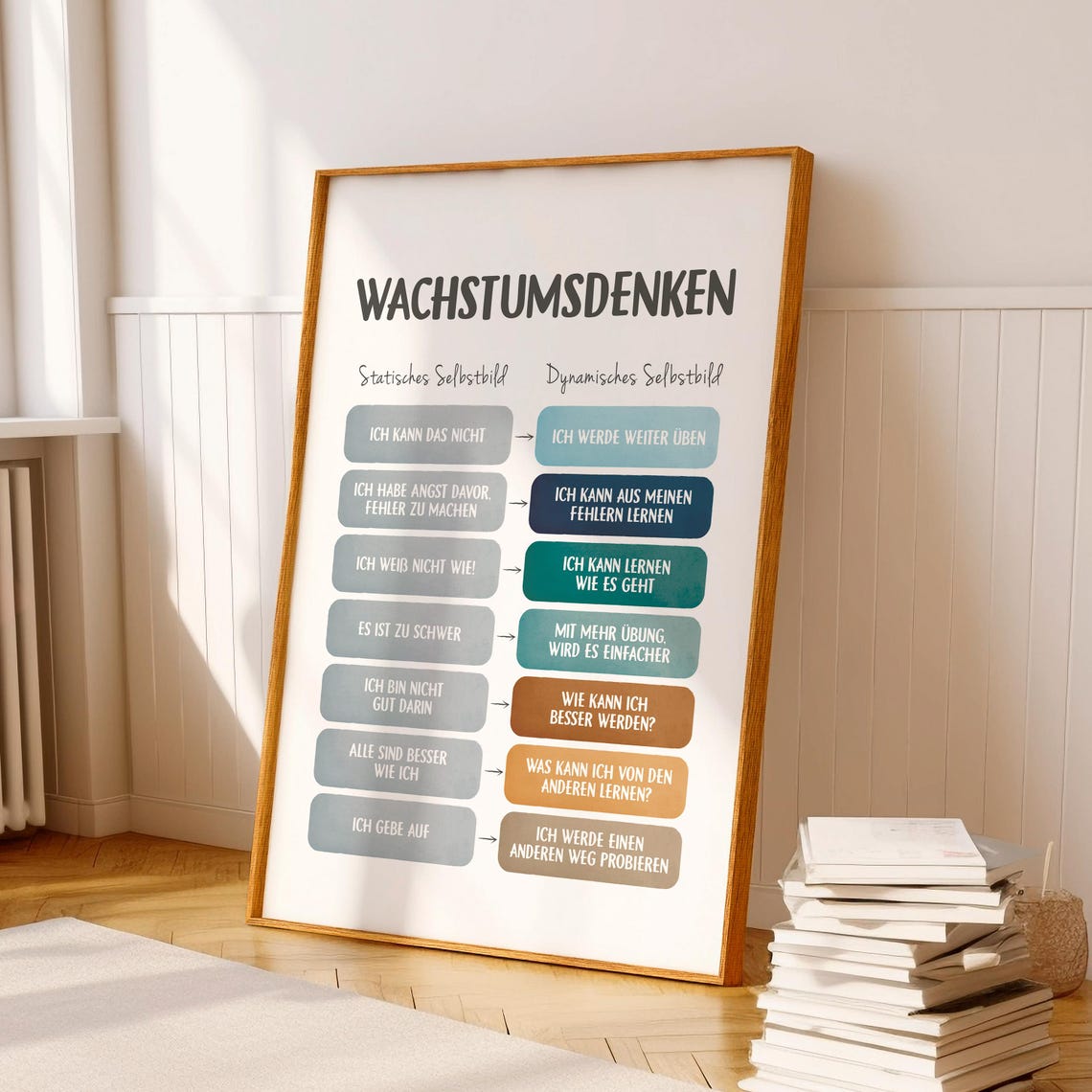 Wachstumsdenken Growth Mindset German Language Chart Classroom Poster - Image 6