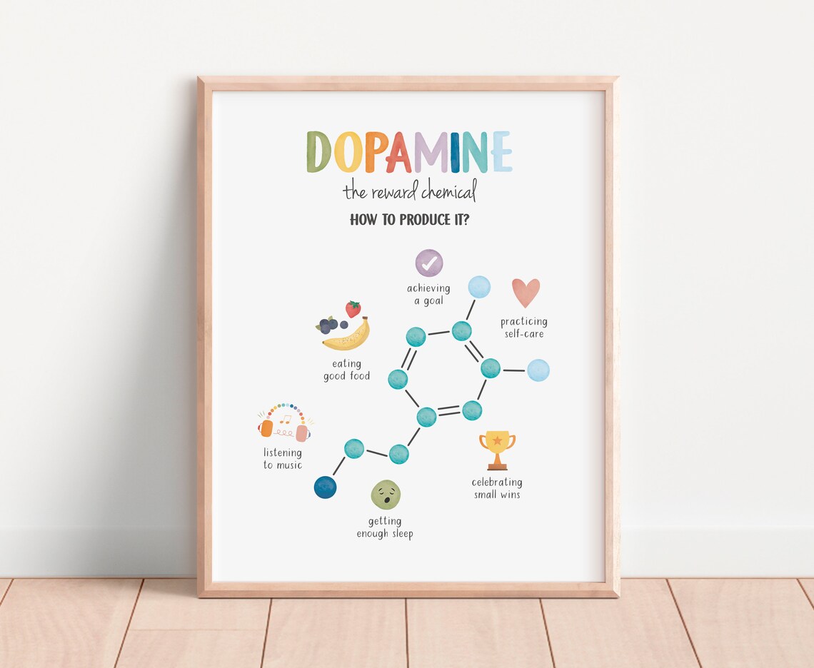 Happy Chemicals Posters, Therapy Office Decor - Image 2