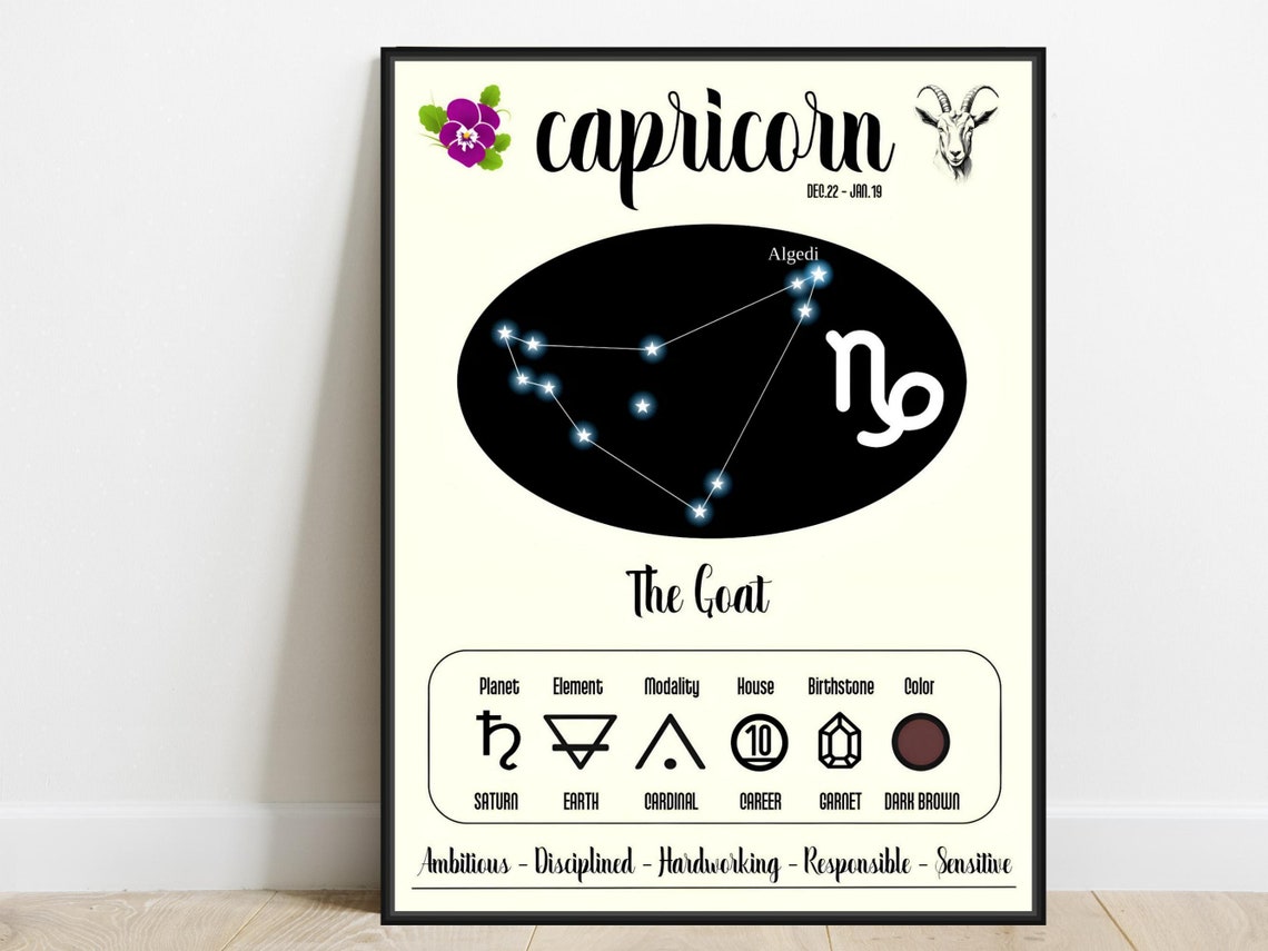Capricorn Zodiac Astrology Constellation Chart The Goat Poster