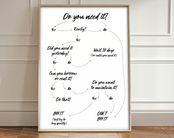Do You Need It Shopping Flowchart Funny Minimalist Office Poster