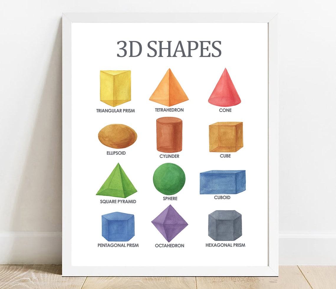 3d Shapes Chart Watercolor Educational Poster
