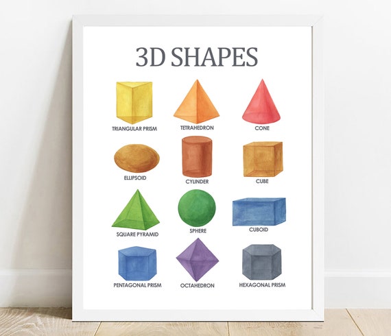 3d Shapes Chart Watercolor Educational Poster