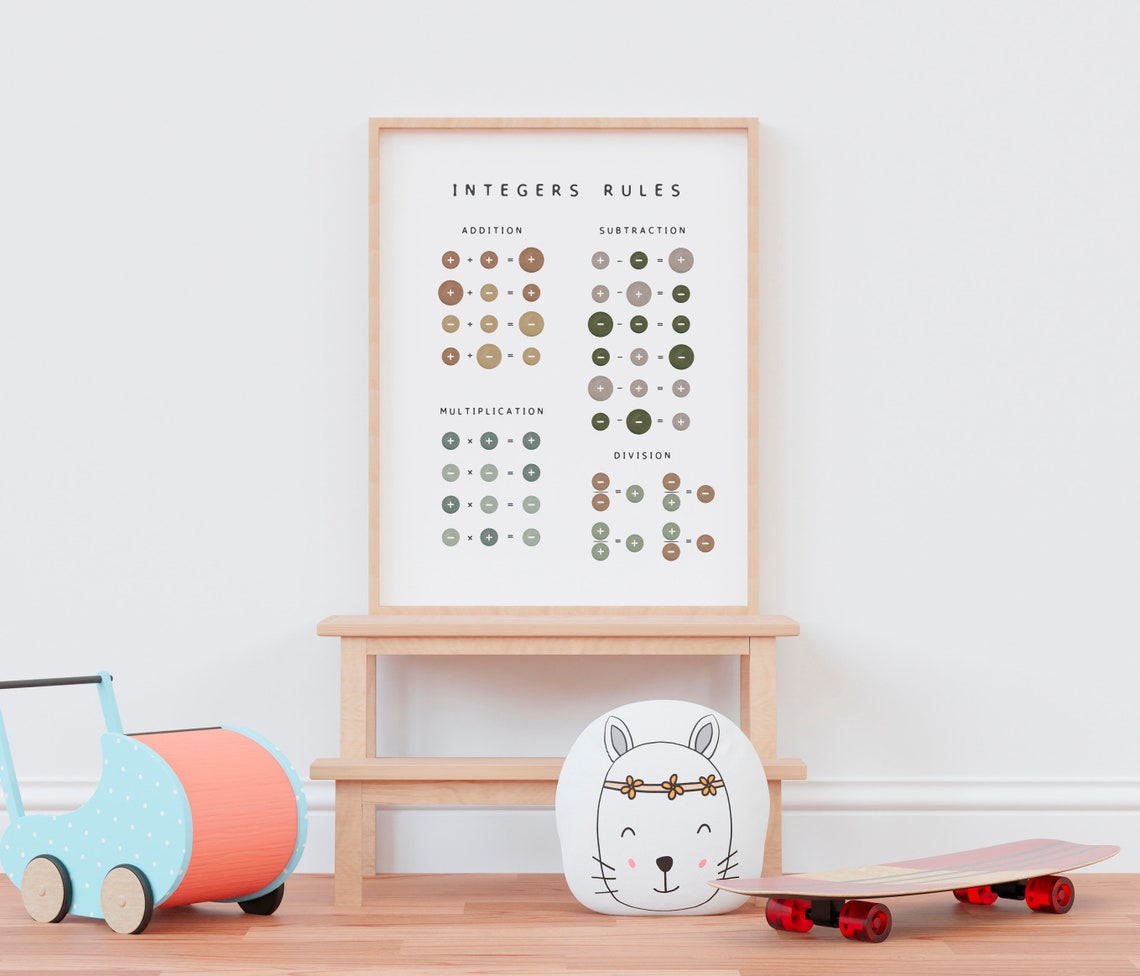 Integers Rules Poster Math Poster Math Learning Poster Educational Poster Educational Print - Image 4