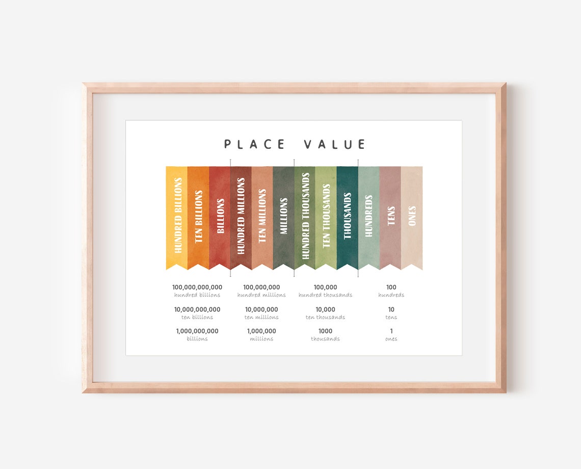 Place Value Colorful Striped Chart Kids Math Learning Poster - Image 3