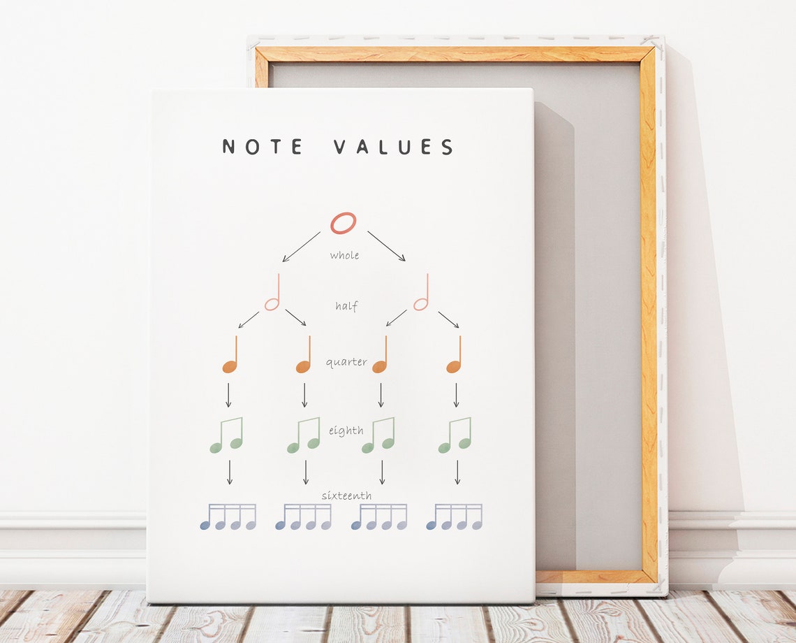 Music Note Values Whole to Sixteenth Chart Classroom Wall Poster - Image 3