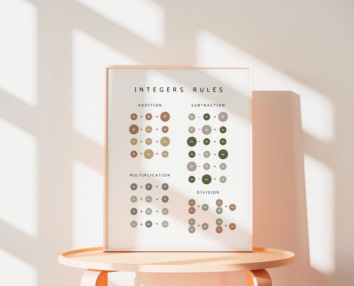 Integers Rules Addition Subtraction Boho Math Learning Poster - Image 2