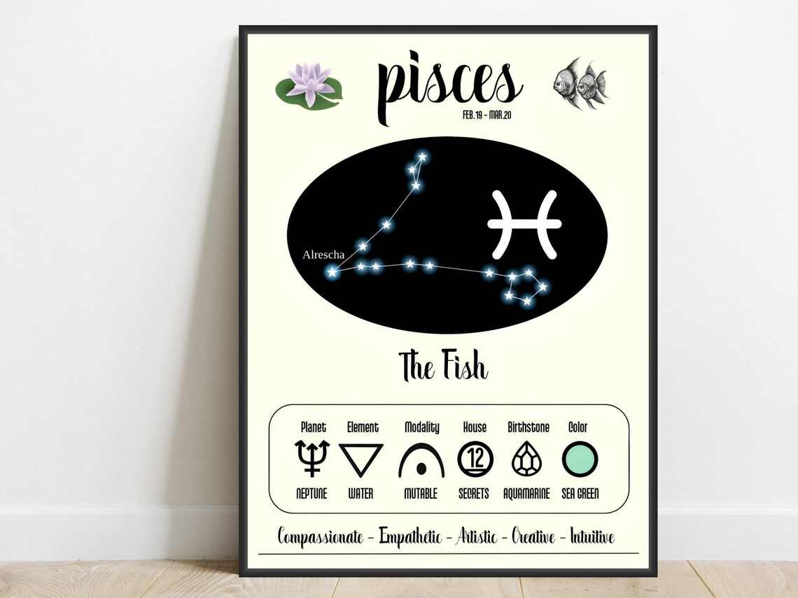Pisces Zodiac Constellation Fish Stars Astrology Chart Poster