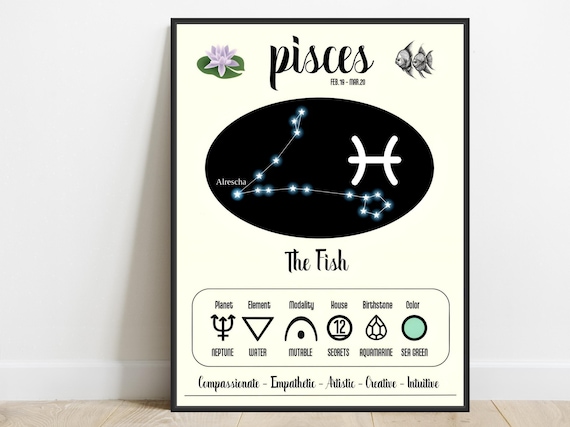 Pisces Zodiac Constellation Fish Stars Astrology Chart Poster