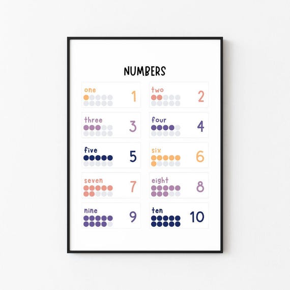 Numbers Print Nursery Kids Print Frame Wall Dcor Wall Art