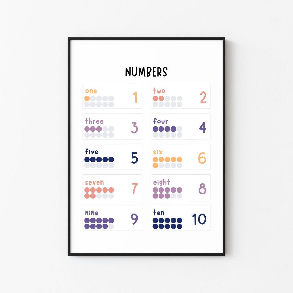 Numbers Print Nursery Kids Print Frame Wall Dcor Wall Art