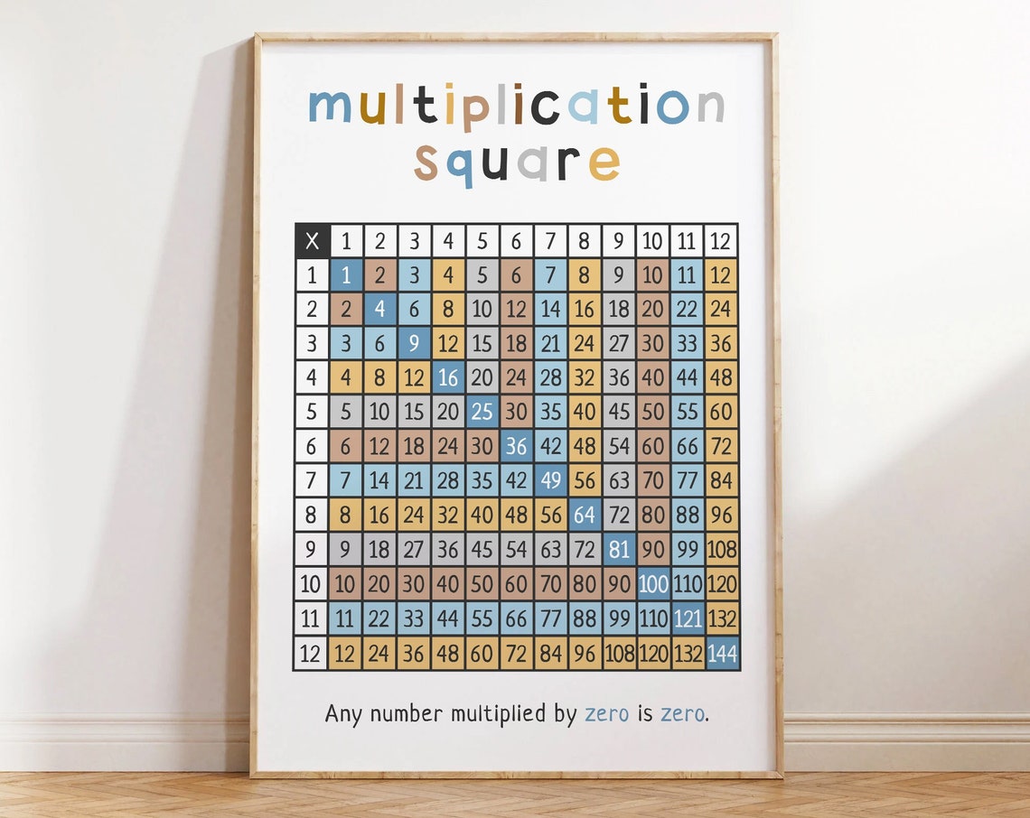 Multiplication Square Times Table Chart Blue Educational Poster