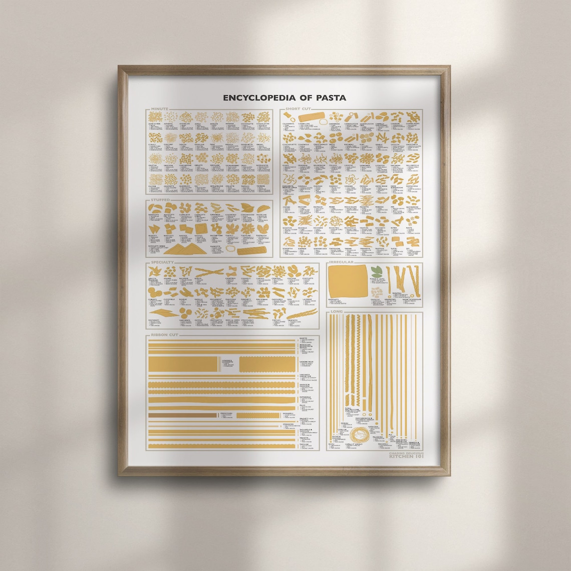 Italian Pasta Chart Poster, Kitchen Wall Art Print