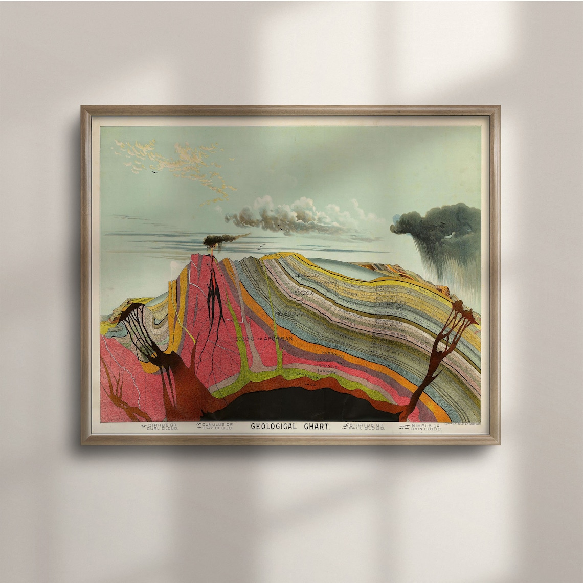 Vintage Geology Art Print, Levi Walter Yaggy Chart - Image 3