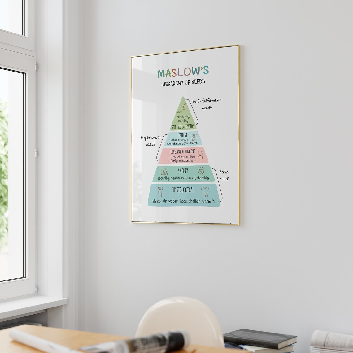 Maslows Hierarchy Of Needs Motivational Poster - Image 3
