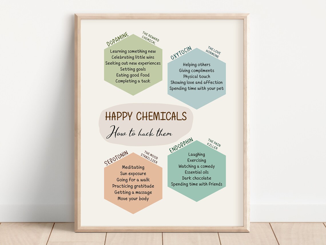 Happy Chemicals Mental Health Therapy Wall Art - Image 2