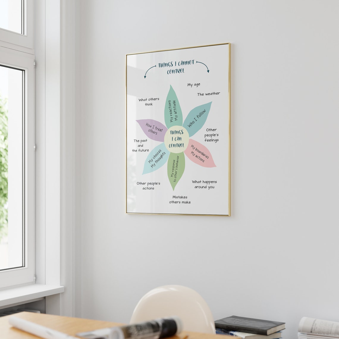 Things I Can Control Flower Diagram Things I Cannot Control Poster - Image 3