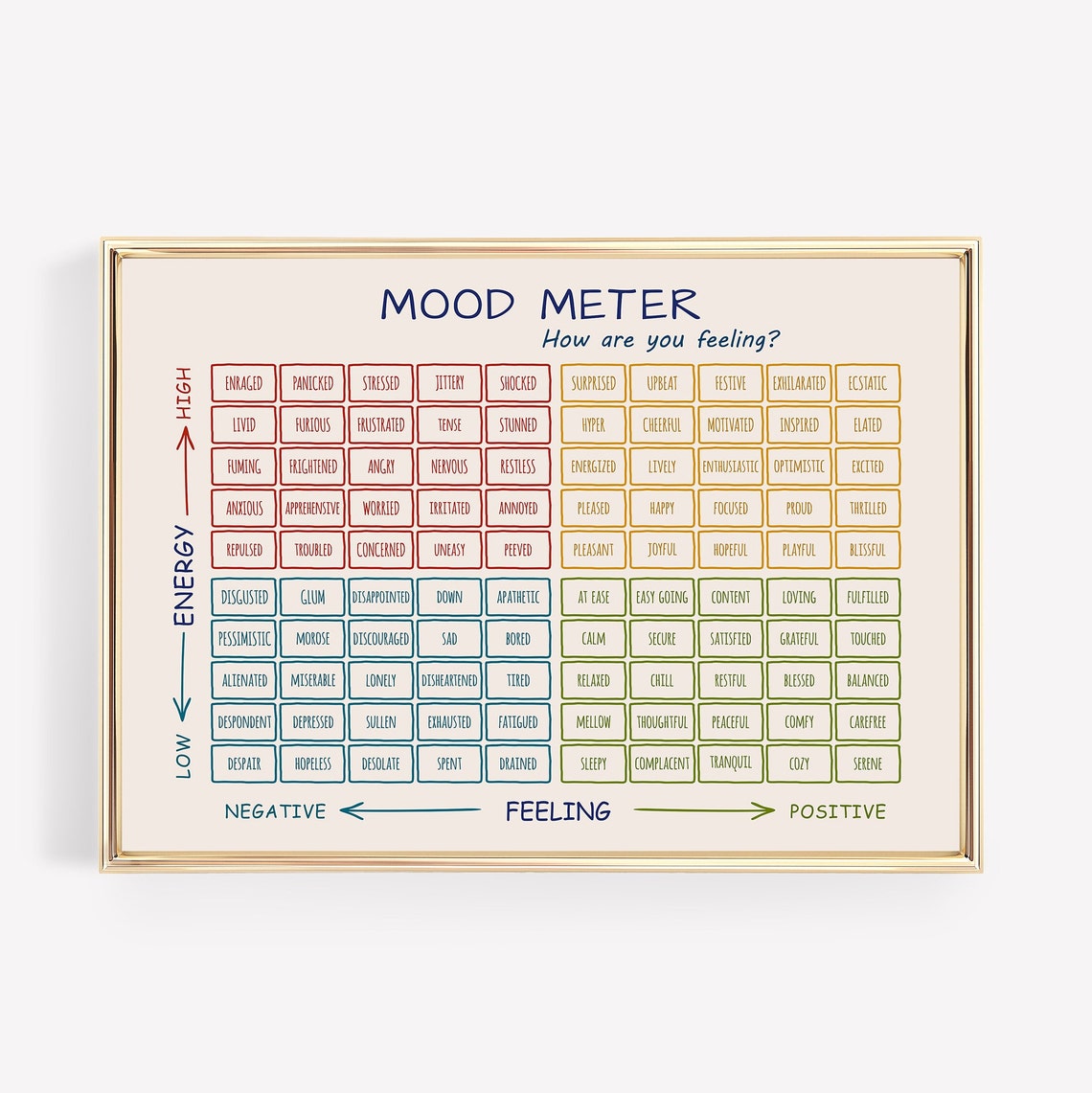 Mood Meter Feelings Chart Emotion Words Grid Therapy Office Poster