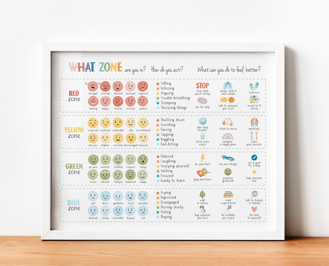 Feelings Thermometer Coping Skills Chart Art Print - Image 7