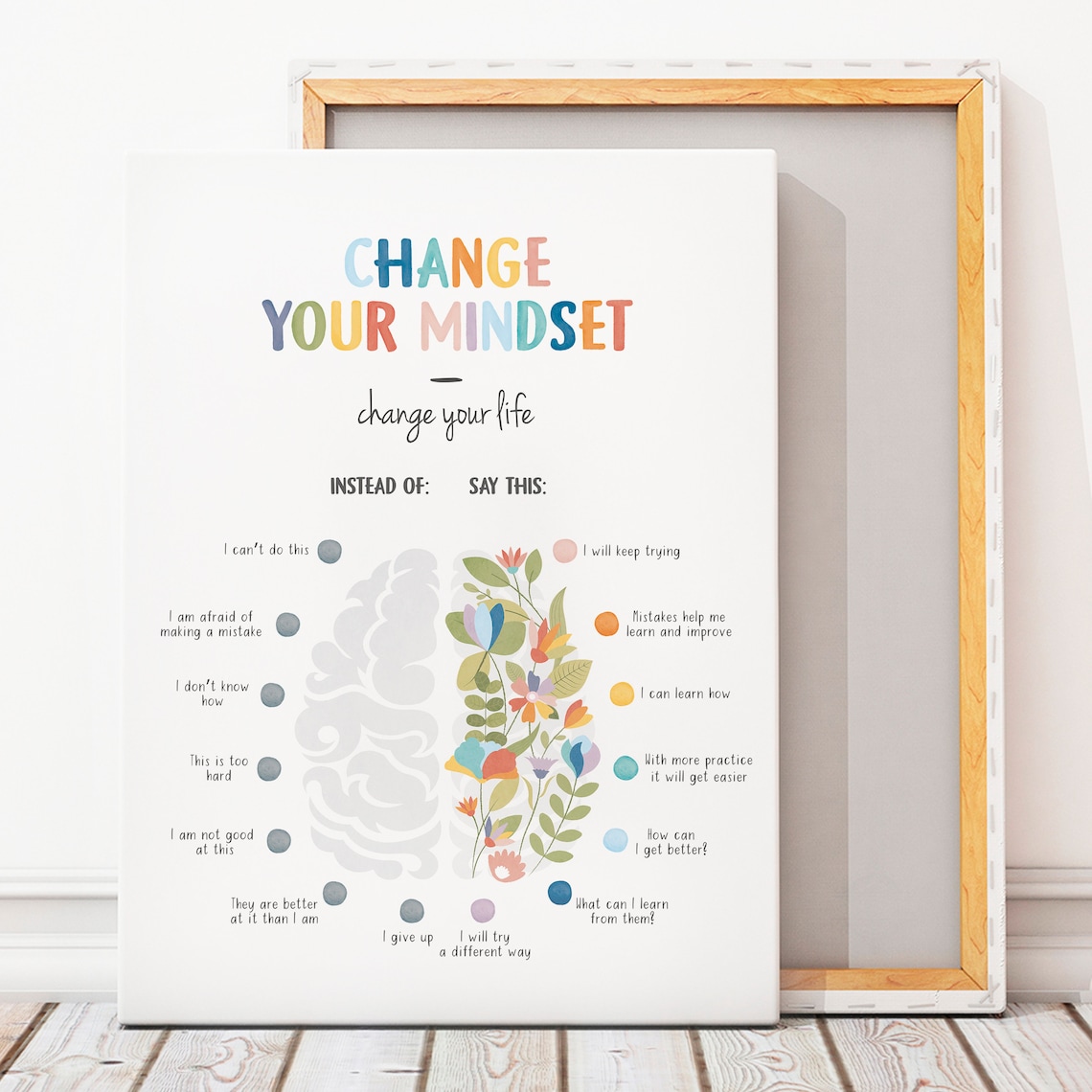 Growth Mindset Therapy Office Decor Poster - Image 7