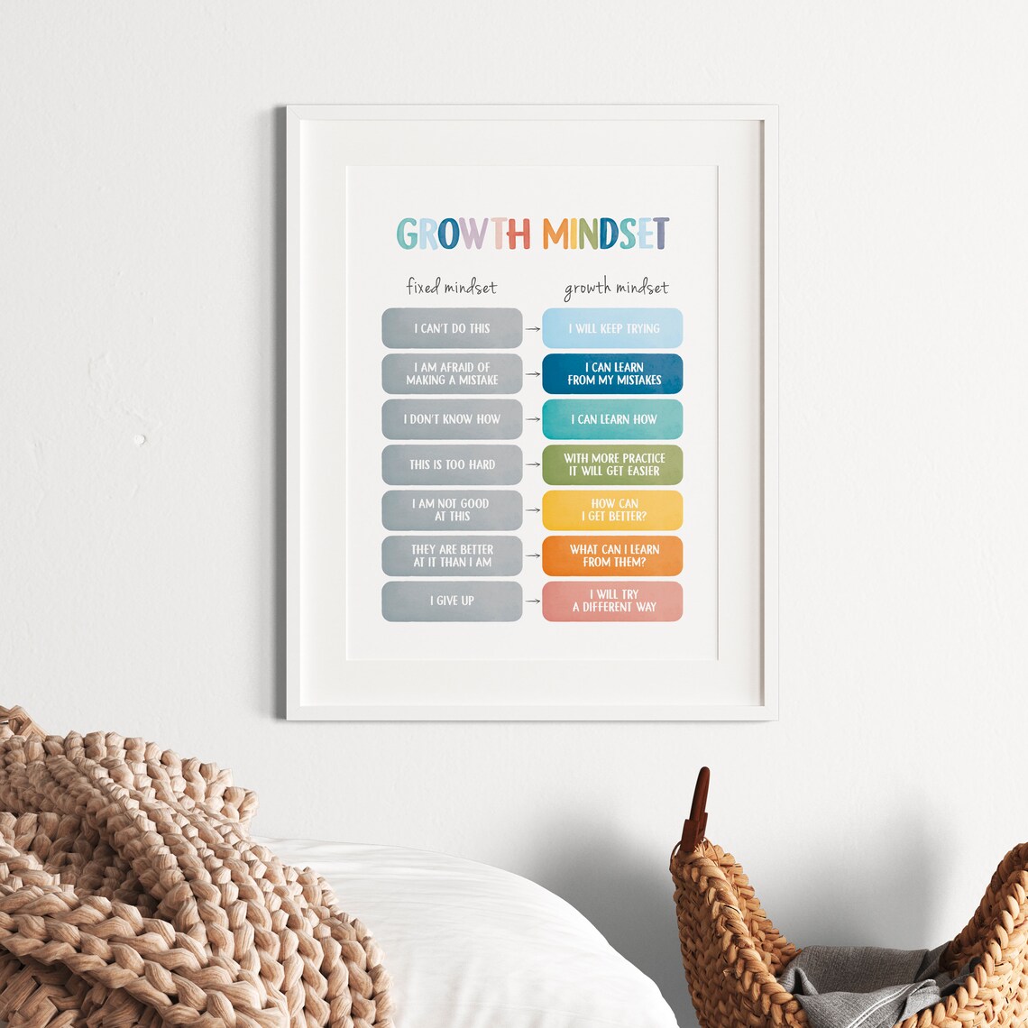 Growth Mindset Poster, CBT Office Decor Print - Image 6