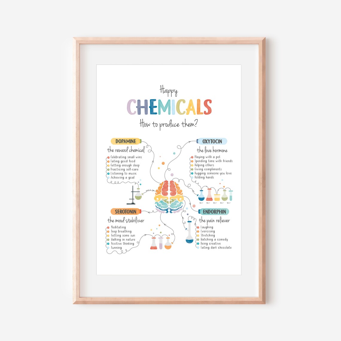 Happy Chemicals Poster, Therapy Office Decor Print - Image 3