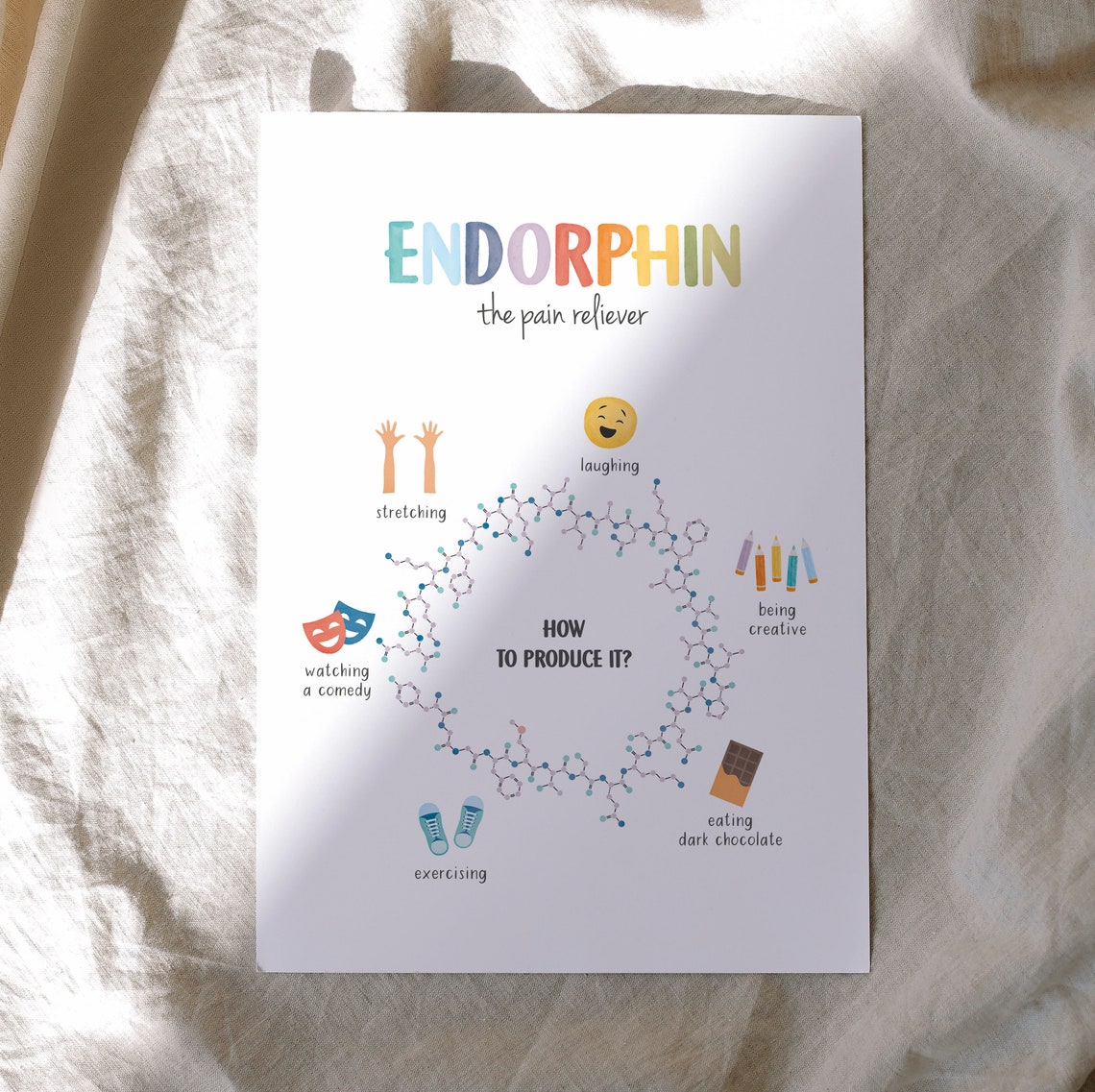 Endorphin The Pain Reliever Molecule Watercolor Therapy Office Poster - Image 6