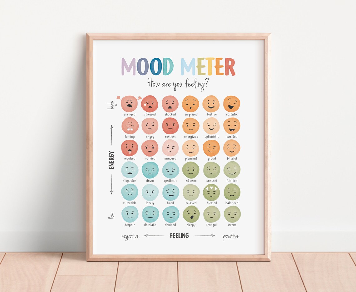 Mood Meter Feelings Thermometer Chart, Mental Health - Image 3