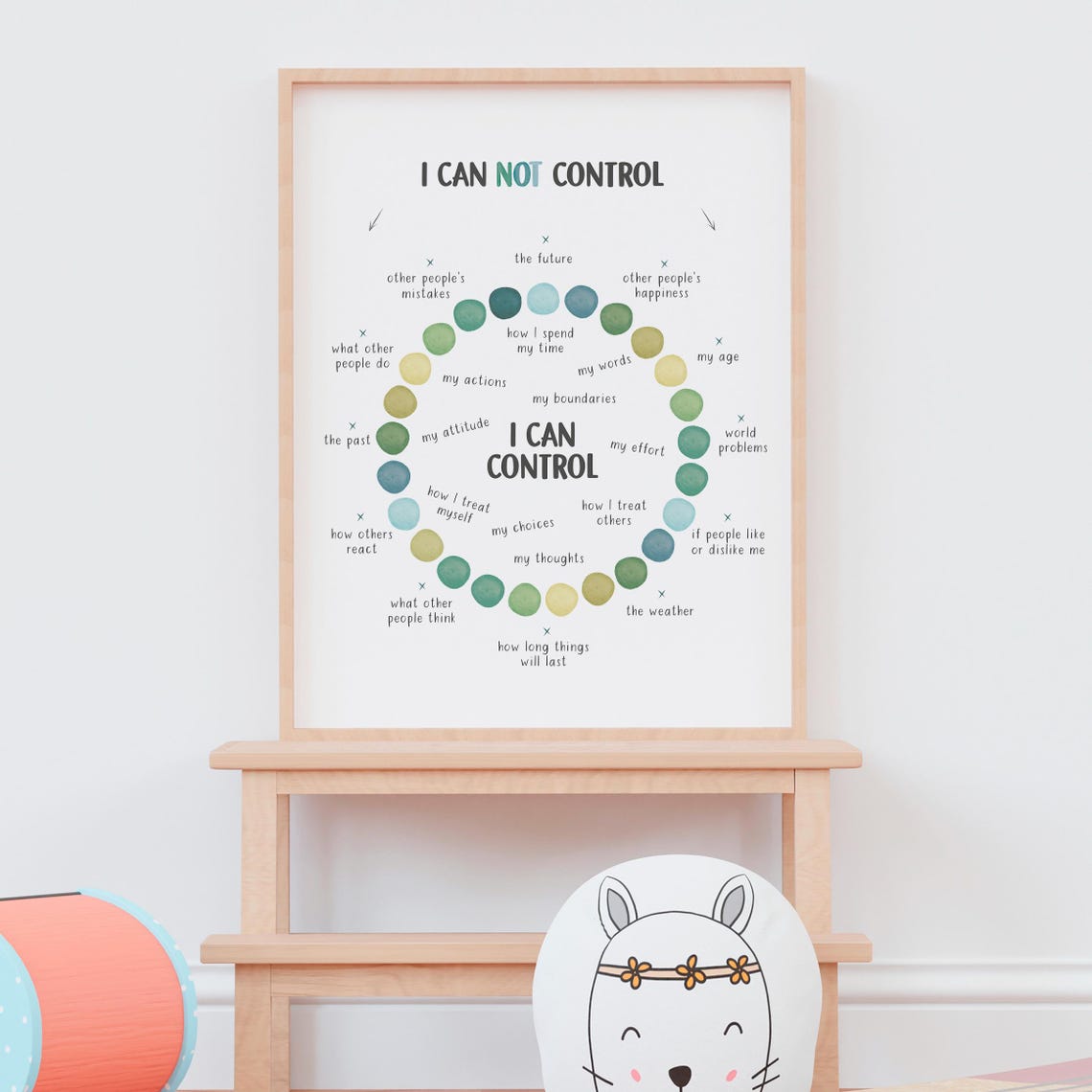 Things I Can Control Poster Therapy Office Circle Mental Health Coping - Image 6