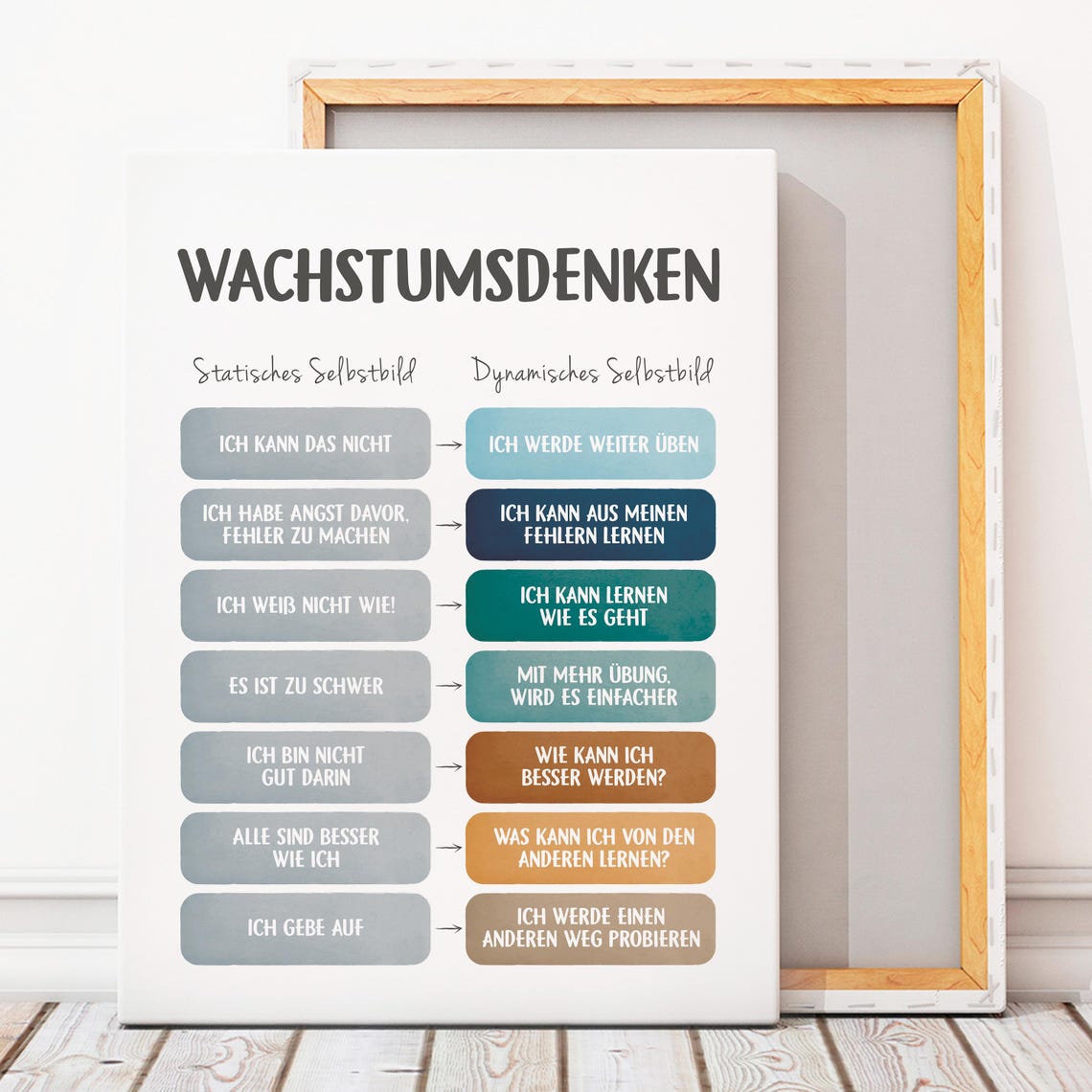 Wachstumsdenken Growth Mindset German Language Chart Classroom Poster - Image 5