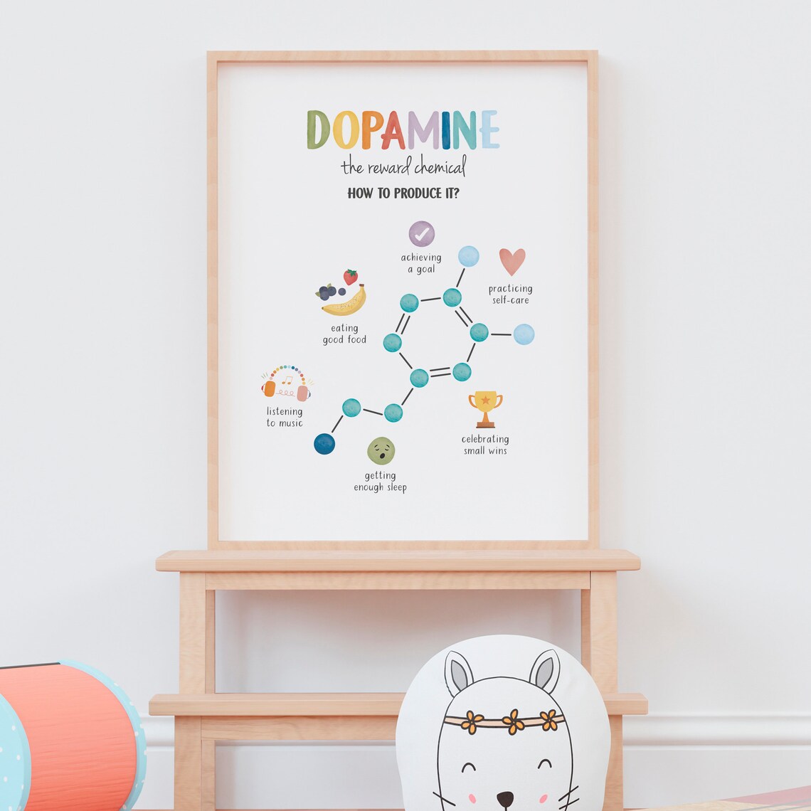 Serotonin Dopamine Happy Chemicals Watercolor Molecule Pair Poster - Image 2
