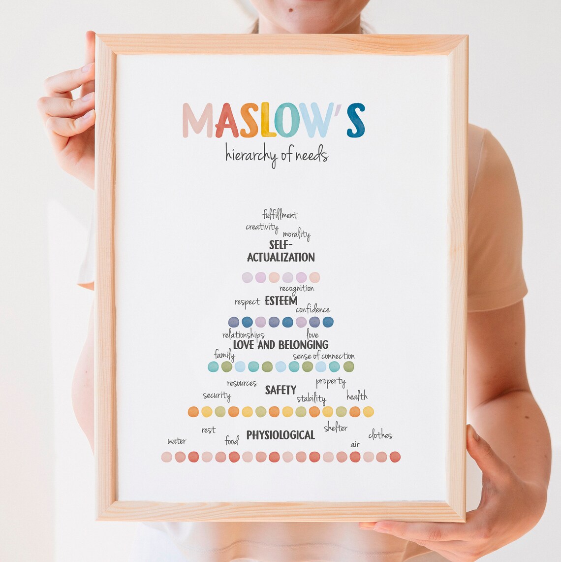 Maslows Hierarchy Of Needs Therapy Office Art Print - Image 7
