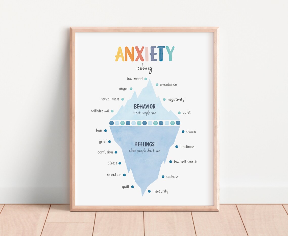 Anxiety Iceberg Feelings Chart, Therapy Poster - Image 4