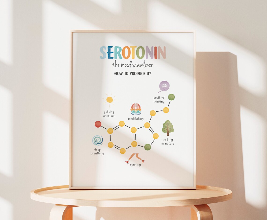 Happy Chemicals Poster, Serotonin Therapy Office Decor - Image 2