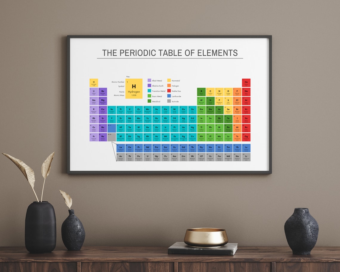 Periodic Table Of Elements Educational Science Poster
